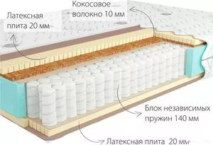 Матрас Kondor Bora Hard 120x200 (трикотаж) icon