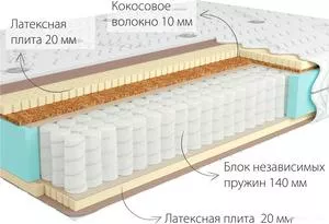 Матрас Kondor Bora Medio 120x195 (трикотаж) icon