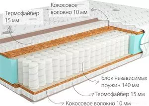 Матрас Kondor Mister 3 Medio 90x200 (жаккард) icon