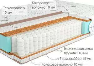 Матрас Kondor Mister 3 Mini 120x200 (жаккард) icon