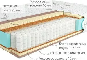 Матрас Kondor Sidney Hard 180x210 (трикотаж) icon