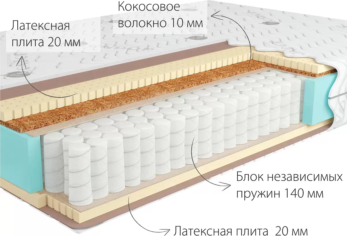 Матрас Kondor Bora Hard 80x200 комби-люкс фото
