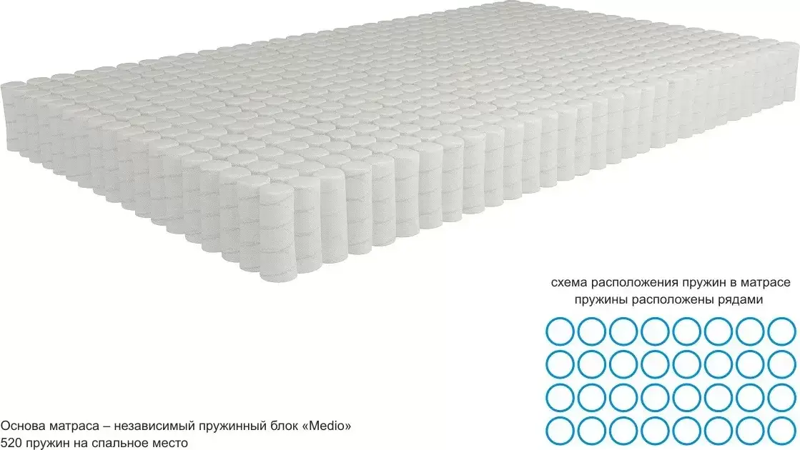 Матрас Kondor Bora Medio 90x200 комби-люкс фото