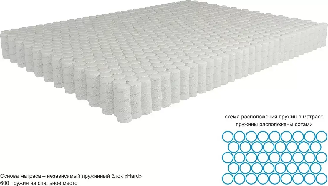 Матрас Kondor Jamaika-2 Hard 150x190 комби-люкс фото