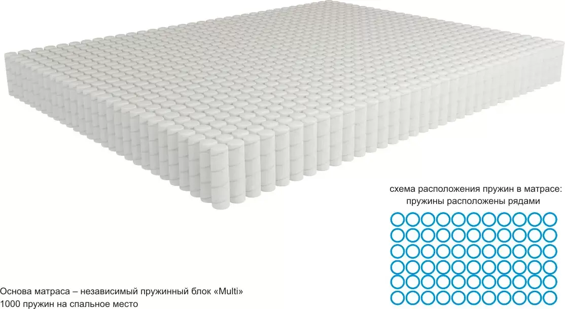 Матрас Kondor Jamaika-2 Medio 160x200 комби-люкс фото