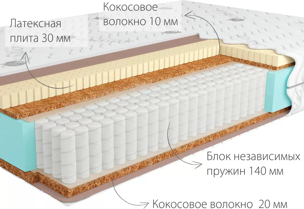 Матрас Kondor Jamaika-2 Multi 160x200 комби-люкс фото