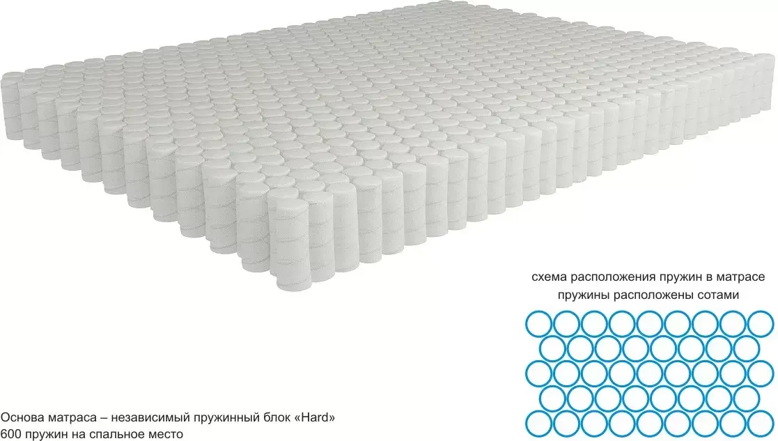 Матрас Kondor Jamaika-3 Medio 80x186 комби-люкс фото