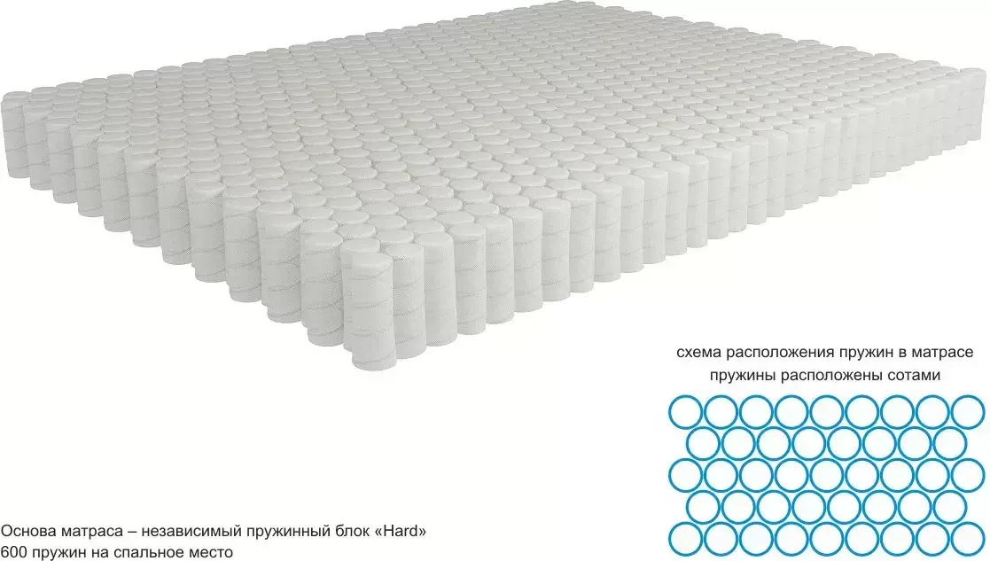 Матрас Kondor Medic Medio 140x195 комби-люкс фото