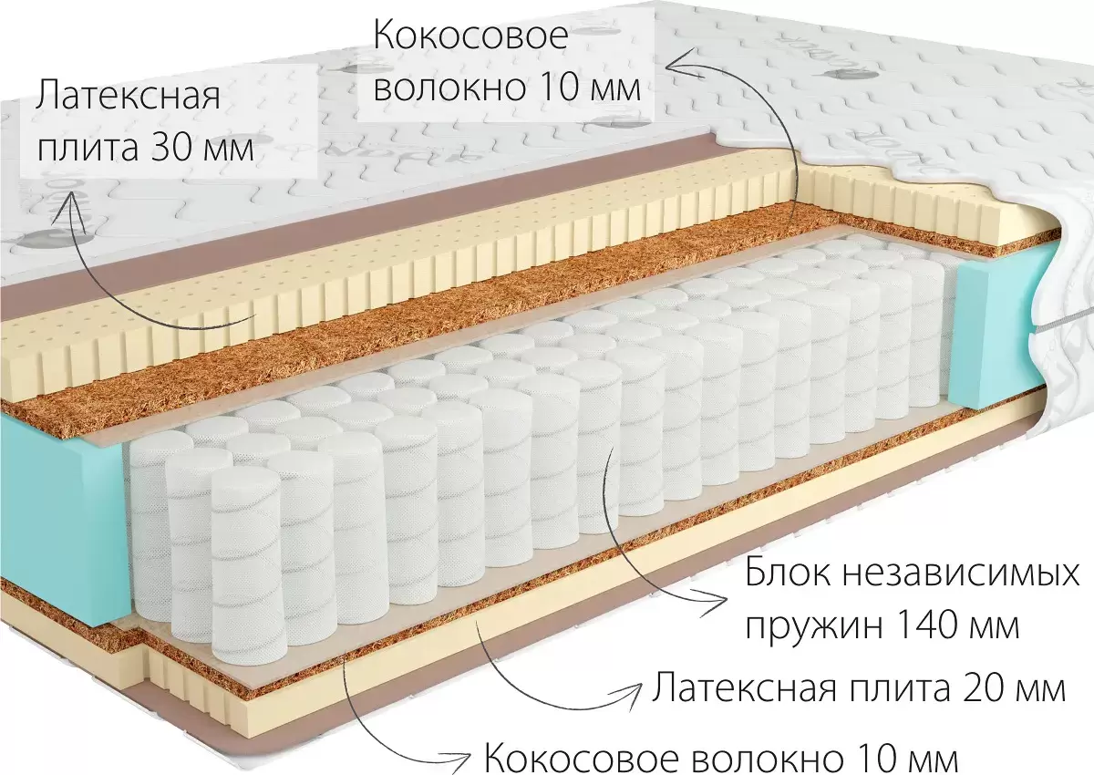 Матрас Kondor Sidney-2 Medio 160x200 комби-люкс фото