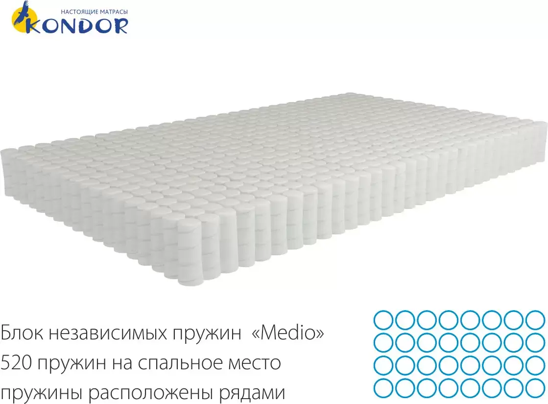 Матрас Kondor Sidney-2 Medio 90x195 комби-люкс фото