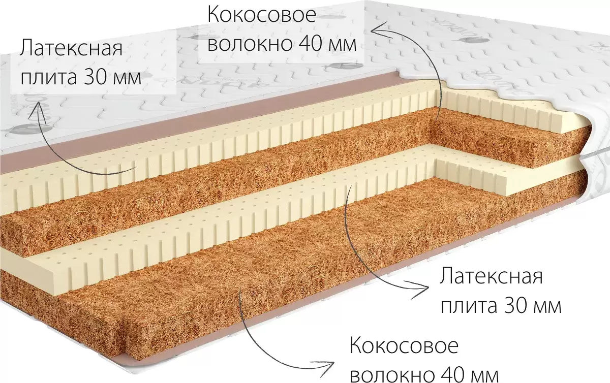 Матрас Kondor Tor 140x190 комби-люкс фото