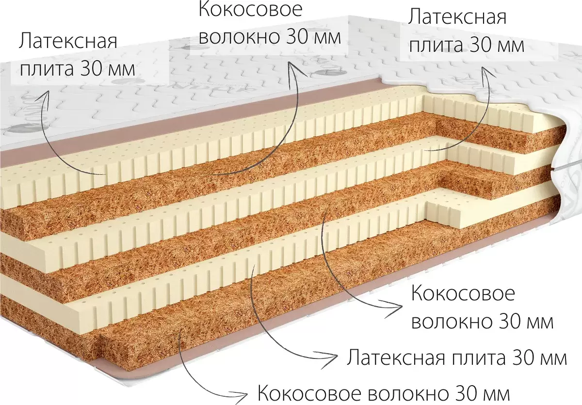 Матрас Kondor Tor-3 90x200 комби-люкс фото