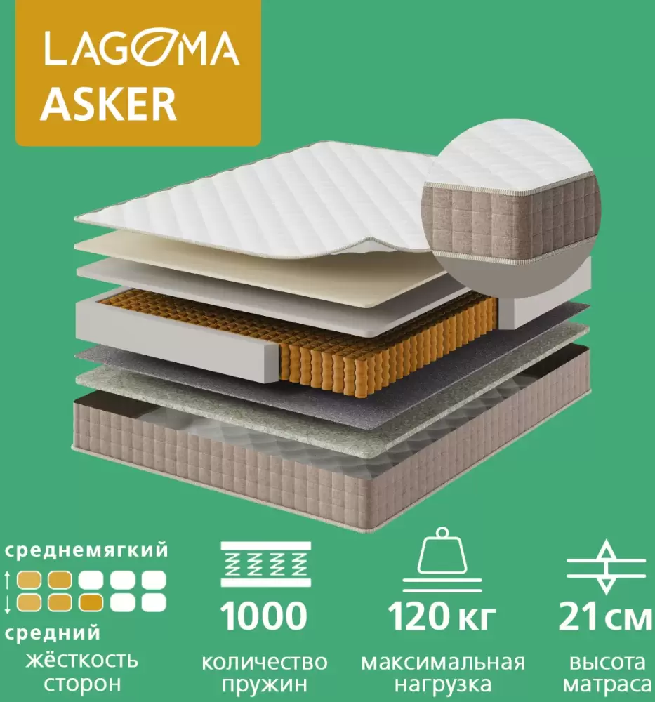 Матрас LAGOMA Asker 140x200x21 фото