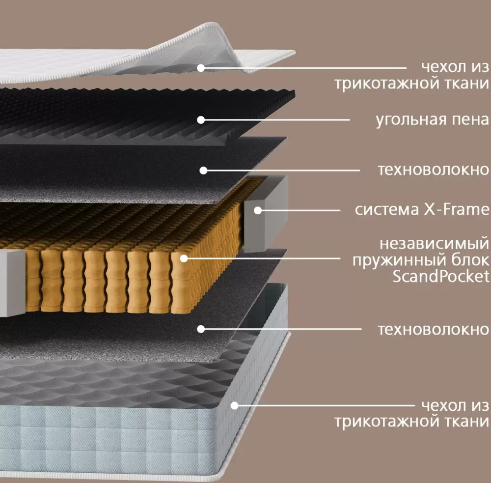 Матрас LAGOMA Ilta 140x200x18 фото
