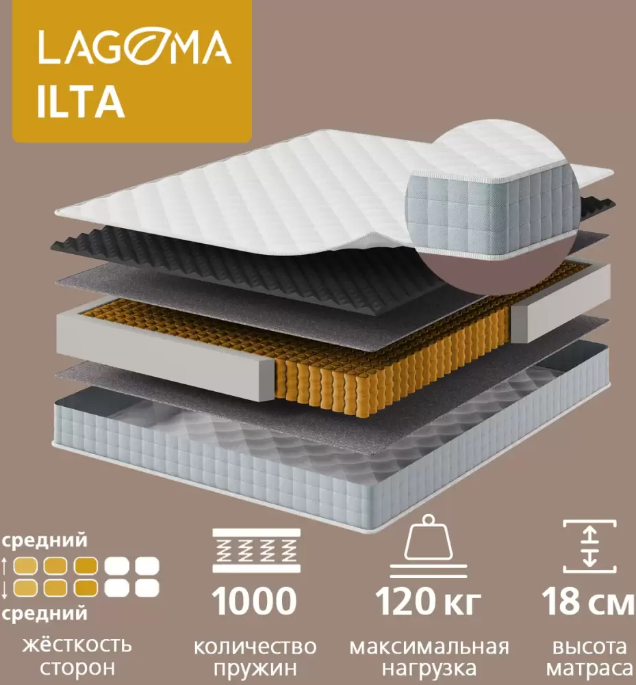 Матрас LAGOMA Ilta 160x200x18 фото