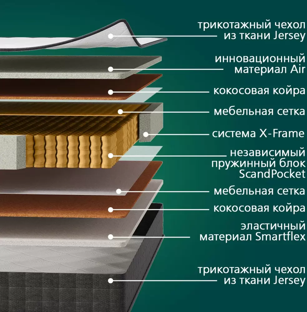Матрас LAGOMA Lenvik 140x200x21 фото