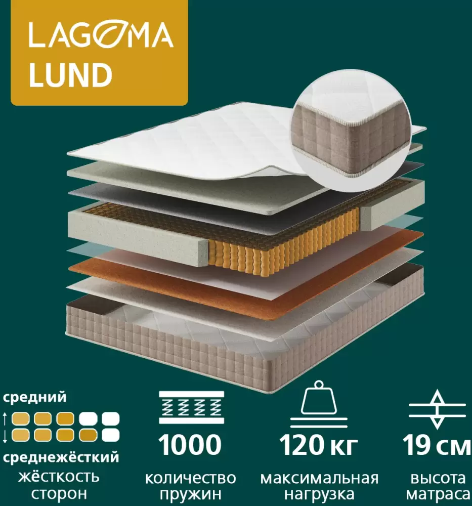 Матрас LAGOMA Lund 140x200x19 фото