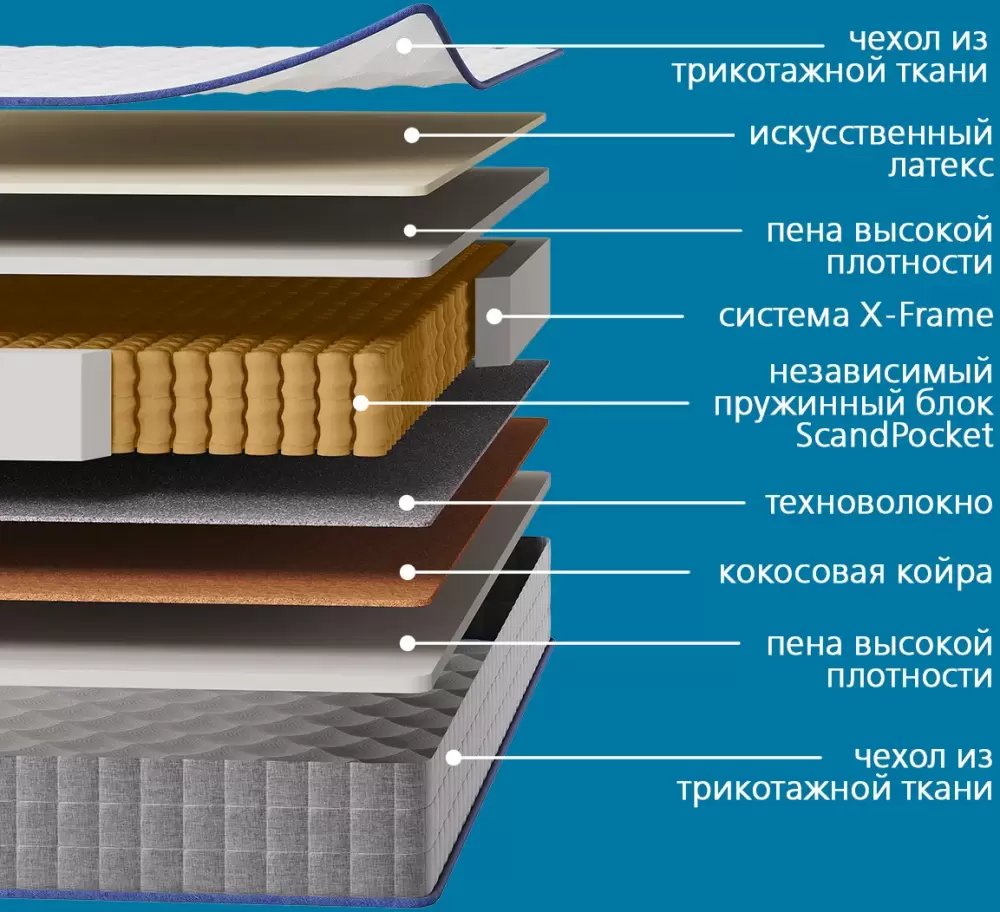 Матрас LAGOMA Narvik 80x200x22 фото