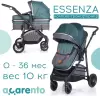 Детская универсальная коляска Acarento Essenza Dark Cyan / AS310 (темно-голубой) icon 9