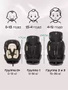 Автокресло Amarobaby Favorite Isofix (черный/бежевый) icon 10