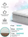 Матрас Amarobaby Soft Dream Ellipse 75x125х10 icon 3