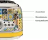 Тостер Ariete Vintage 0156/0P фото 5