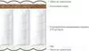 Матрас Askona Home Sleep Vesta 200x200 фото 3