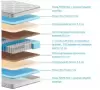 Матрас Askona Fitness Idea 90x190 фото 3