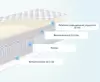 Матрас Askona Halal Konfor 80x200 icon 4