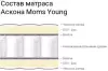 Матрас Askona Mom&s Love Young 70х140 фото 6