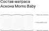 Детский матрас Askona Moms Love Baby 60x145 icon 6