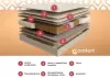 Матрас Askona Sontery Comfort Extra 140х195 фото 4