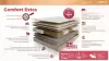 Матрас Askona Sontery Comfort Extra 140х200 фото 9