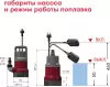 Дренажный насос Boxbot DWP-750 фото 2
