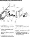 Микроволновая печь BQ MWO-20003 ST/S icon 4