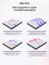 Матрас Darwin Energy 180x200 icon 11