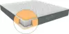 Матрас Enzio Houston Savana Grey 90x200 icon 2