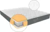 Матрас Enzio Houston Savana Grey 90x200 icon 5