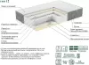 Матрас ЭОС Люкс Тип 12 200x200 жаккард Premium icon 7