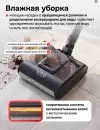 Пылесос Evolution Airo V50 Pro Ultra фото 4