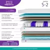 Матрас Фабрика Сна Sweet S-2 80x160 фото 2