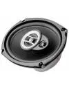 Автоакустика Focal RCX-690 icon