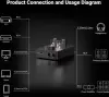 Настольный усилитель Fosi Audio GR70 (черный) фото 3