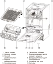 Посудомоечная машина Haier HDWE11-194RU icon 6