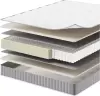 Матрас Mio Tesoro Siena 70x200 icon