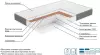Матрас Mio Tesoro Тип 42 Bella Note 120x195 джерси трикот icon 7
