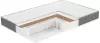 Матрас Mio Tesoro Тип 42 Bella Note Elegant 70x200 премиум Soft Elegant icon