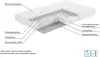 Матрас Mio Tesoro Тип 43 Stellata 160x186 джерси трикот icon 4