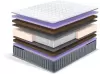 Матрас Natura Vera Concordia 90x200 icon 6