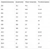 Умное кольцо Oura Ring 5 (черный матовый, размер 10) фото 4